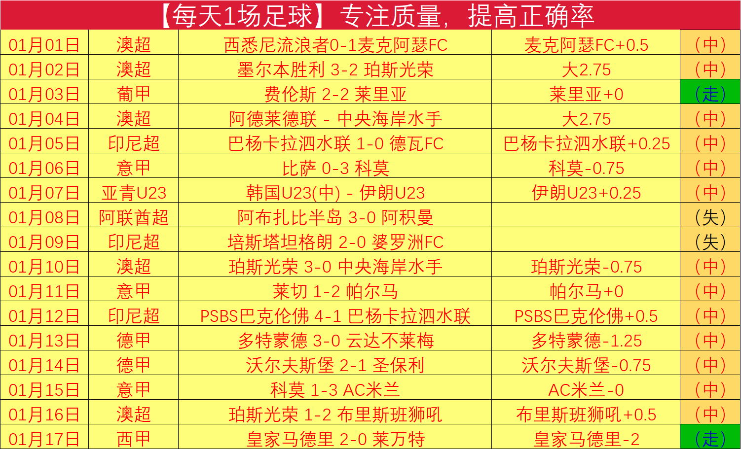 郑钦文喜提,最受欢迎球,星奖,Pg电子登录入口,Pg电子平台,Pg电子注册网址,Pg电子app,Pg电子官网,Pg电子网站,Pg电子网页版