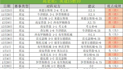 维尔茨肌肉强化，魔笛英超首秀曾遭非议！